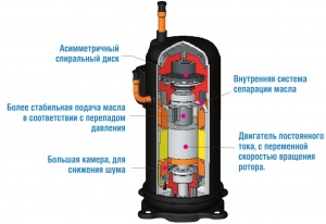 Технологии SMS